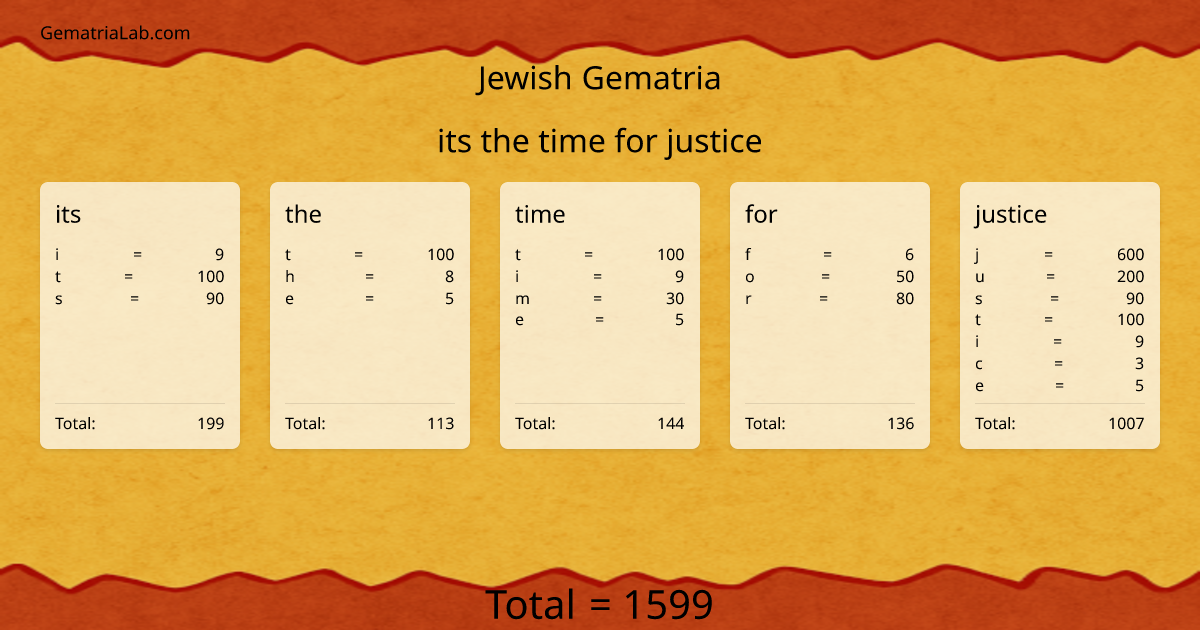 its the time for justice in jewish Gematria